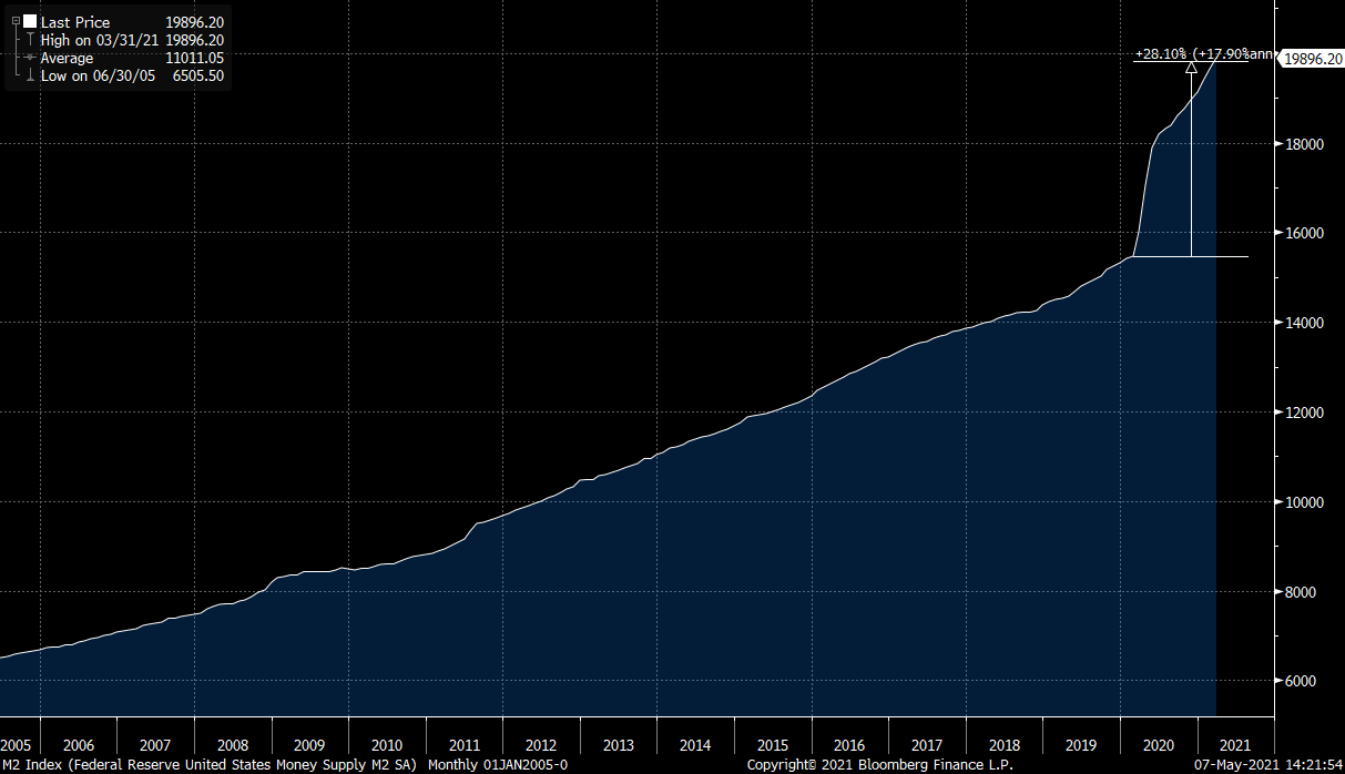 Estados Unidos, Consumo privado:% do PIB, 1947 – 2023, Indicadores  econômicos